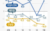 발표,가계대출,보험개혁,물가,일자리,최근