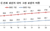 중소기업,이상,근로자,인력,연구원,채용,채용계획