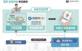 농촌,빈집,거래