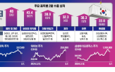 수출,변압기,작년,올해,주가,해외,매출,증가,음반