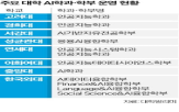 학과,교수,대학,연봉,서울대,관련,국내,인력,전공,산업