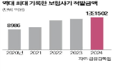 사기,적발,보험사기,금감원,차지,환자,가장