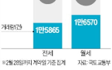 월세,거래,아파트,전세