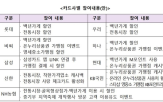 전통시장,카드,동행축제,카드사