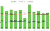 경매,아파트,낙찰가율,포인트,낙찰률,전국,증가