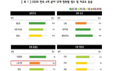 한국,등급,노동시장,항목