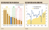 섹터,이익,기업이익,서프라이즈,대비,전망,발표