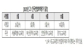 학력평가,학생,시험,중학교,수능,고1