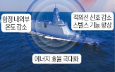 페인트,스텔스,함정,적외선,한화오션,구축함