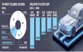 2차전지,주가,미국,전기차,부진,업종,지난해,전망