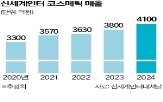 뷰티,중국,브랜드,시장,해외,일본