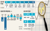 증시,재개,공매도,경기방어주,주가,배당,종목,확대,변동성,실적