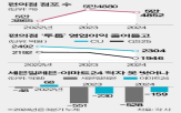 점포,뷰티,지난해,편의점,상품,매출,경쟁,이마트24