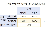 가구,기준,소득,서비스,출산