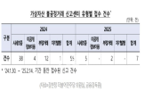 가상자산,시세,거래,가상자산이용자보호법,산업,트럼프,활성화,알고리즘,대한,태평양