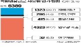 특별연장근로,민주당,장관,반도체,예외