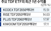 시장,상장,비중,주식