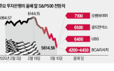 미국,경제,침체,경기,올해,관세,확률