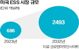 배터리,미국,중국,규제,기업,중국산