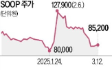주가,스트리머,연구원,삼성증권,매도