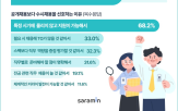 수시채용,직무,채용,공개채용,기업,지원,준비,희망