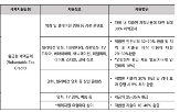 콘텐츠,산업,공제율,영상,교수,세제,일몰제,해외