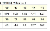 지난해,보유세,공시가격,올해,서울,부담,지역,가장,전용면,경우