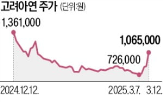 고려아연,연합,경영권,주총