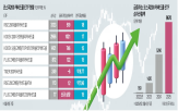 커버드콜,분배금,비과세,200타겟위클리커버드콜,국내,매도,올해