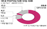 다이소,대한약사회,제약사,일양약품,약사,행위