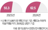 자율주행,영국,운전자,조례,로보택시,기술