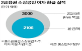 이자,소상공인,2금융권,은행,정부,대출