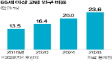 계속고용,정년,법안,발의,개편,기업,논의,호봉제,청년