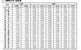 상승세,서울,지역,확대,하락,수도권,아파트,중심