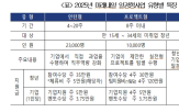 일경험,청년,지원,실무,사업