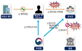 국세청,체납,자녀,징수,고액,현금