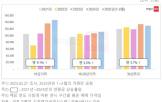 아파트,가격,신축,구축,초과