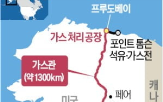 한국,알래스카,개발,프로젝트,사업,대만,정부,트럼프