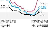 아파트값,서울,보합,전국,단지,상승