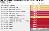 대통령,선포,탄핵,결정,탄핵소추