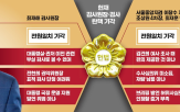 감사,수사,국회,헌재,탄핵소추,대한,원장,기각,여사