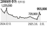 영풍,고려아연,상호주,제한,의결권