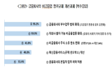 금융업,금융회사,영위,규제,금융