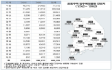 입주,발표,정보,올해,서울