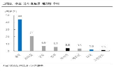 희토류,생산,미국,중국,정광,트럼프,영구자석