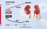 환자,복막투석,신부전,만성,신장,투석,노폐물,국내,병원