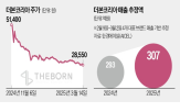 본코리아,매출,논란,대비,커피,동기