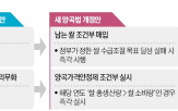 정부,민주당,양곡법,매입,개정안,의무,폐기