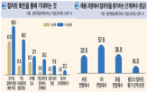 컬처핏,기업,면접,평가,확인,문화,방식,채용