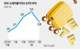 여행,미국,레저,수익률,종목,글로벌,주가